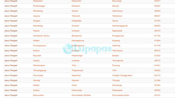 Daftar Kode Pos TV Digital Jawa Tengah Terlengkap