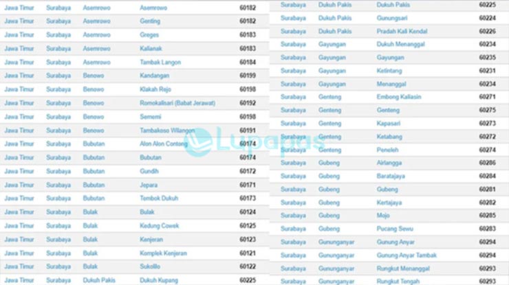 Daftar Kode Pos TV Digital Surabaya